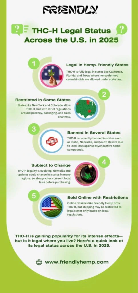 THC-H Legal Status Across the US in 2025