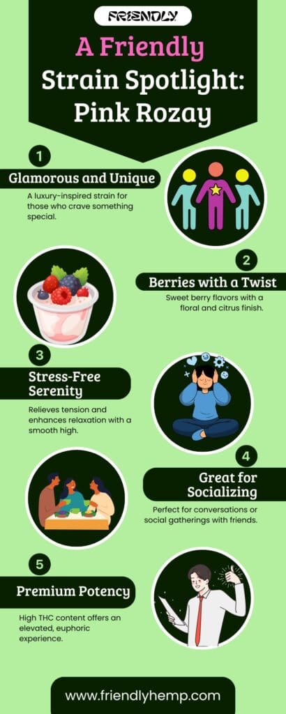 Strain Spotlight: Pink Rozay
