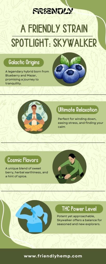 Skywalker Strain Spotlight