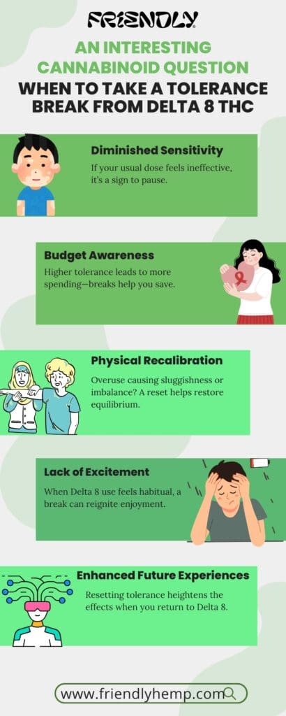 Tolerance break from Delta 8 THC