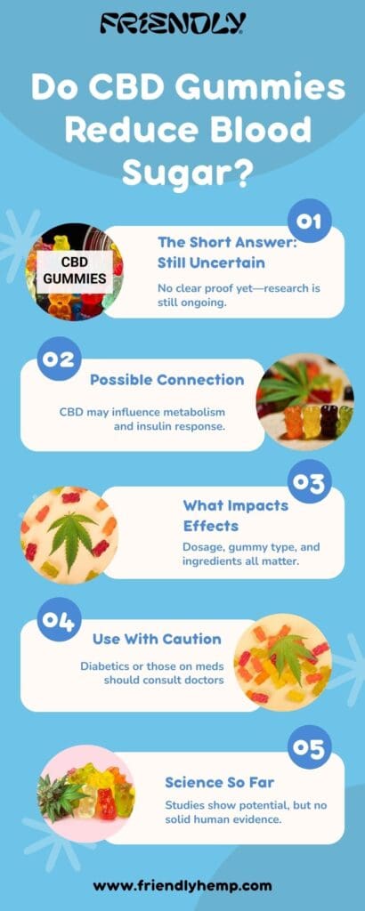 Do CBD Gummies Reduce Blood Sugar?