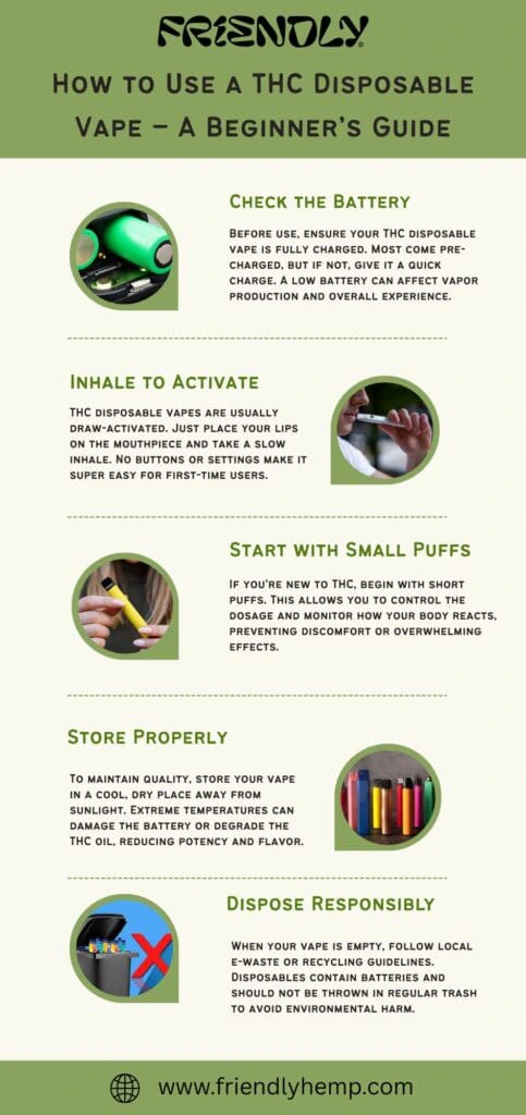 How to use THC Disposable Vape
