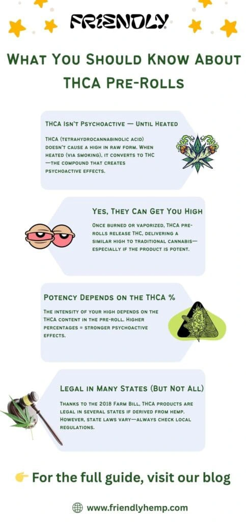 Do THCA Pre-Rolls Get You High