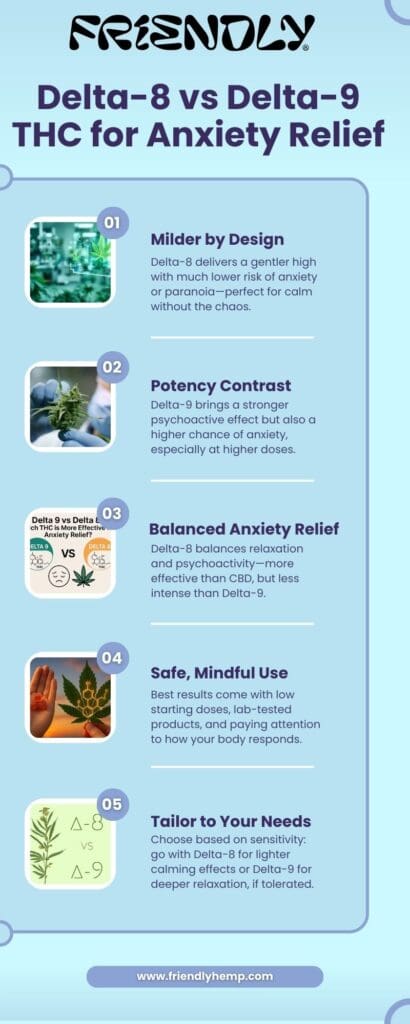 Delta-8 vs Delta-9 THC for Anxiety Relief
