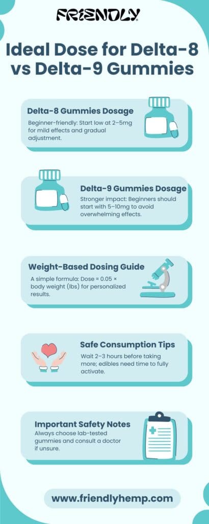 Ideal Dose for Delta-8 vs Delta-9 Gummies